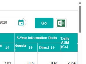 Close-up of the AMFI Fund Performance page showing the Go button and the green Excel icon used to download the data