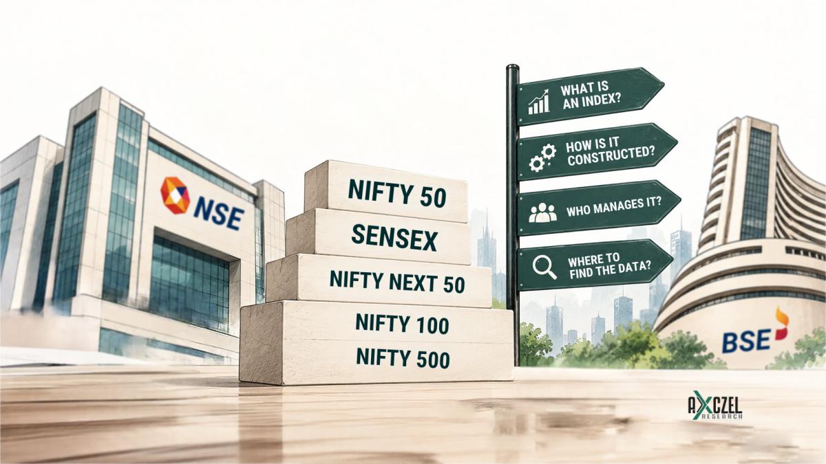 Illustration of the NSE and BSE buildings with stacked blocks labeled Nifty 50, Sensex, Nifty Next 50, Nifty 100 and Nifty 500, next to a signpost asking what is an index, how is it constructed, who manages it, and where to find the data.