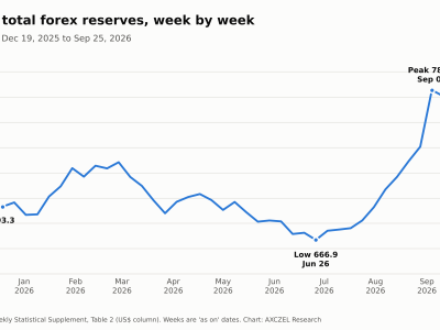 India Forex Reserves: How to Read RBI's Weekly Numbers Yourself