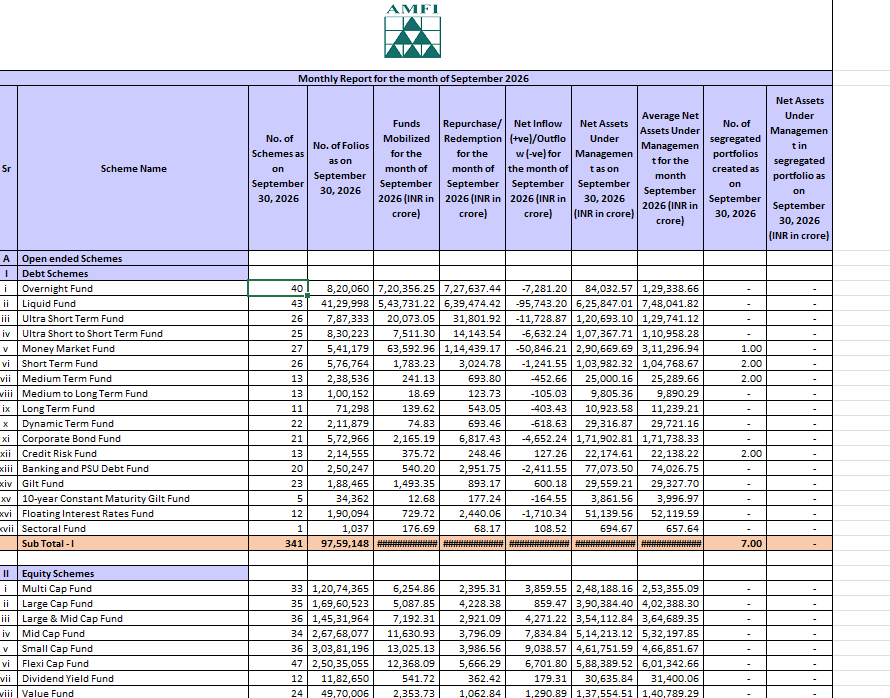 AMFI monthly report for September 2026 opened in Excel, showing mutual fund inflows by debt and equity scheme