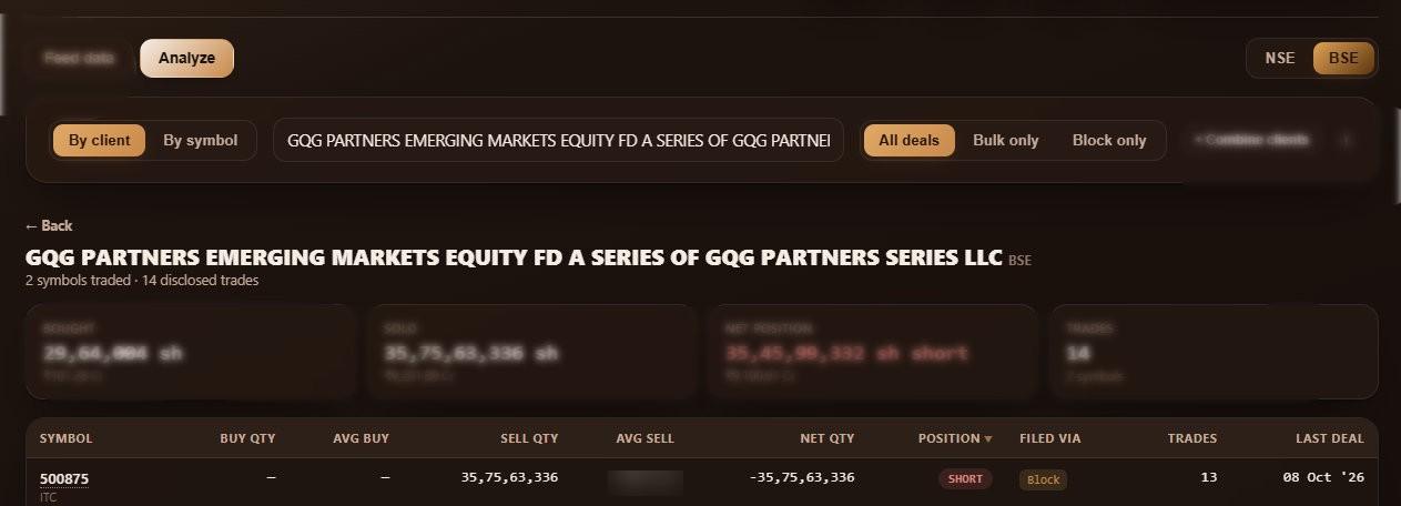 BSE client search for GQG Partners Emerging Markets Equity FD, a series of GQG Partners Series LLC, showing 13 block trades in ITC